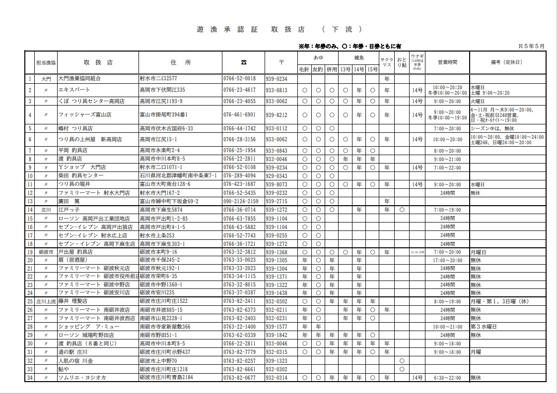 愛知県三河全国資産家一覧表 - 人文、社会